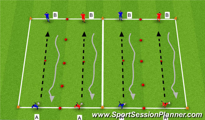 Football/Soccer Session Plan Drill (Colour): Defensive Technique