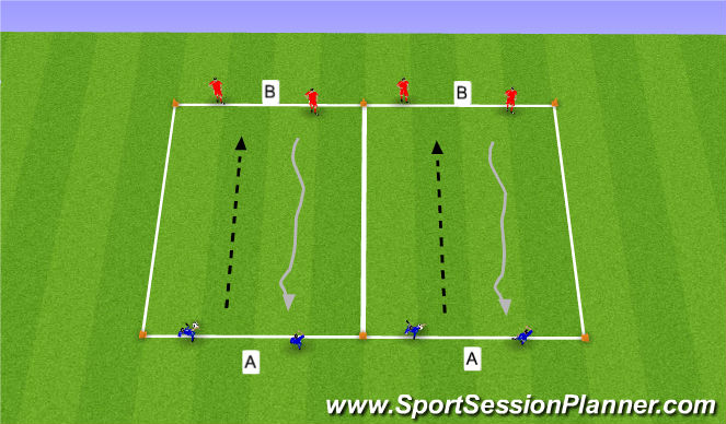 Football/Soccer Session Plan Drill (Colour): Defensive Skill