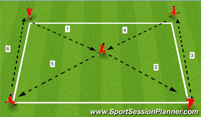 Football/Soccer Session Plan Drill (Colour): Rueda de pases técnica-control orientado