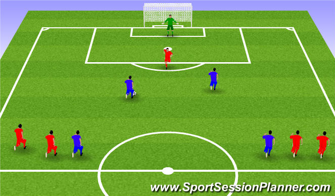 Football/Soccer Session Plan Drill (Colour): Ataque por oleadas