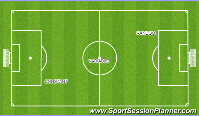 Football/Soccer Session Plan Drill (Colour): Practice types