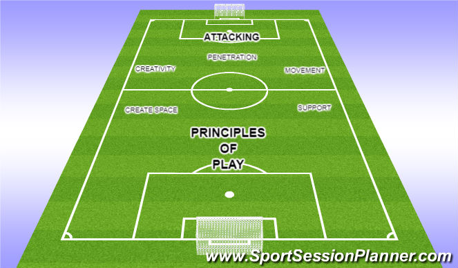 Football/Soccer Session Plan Drill (Colour): Attacking Principles of Play