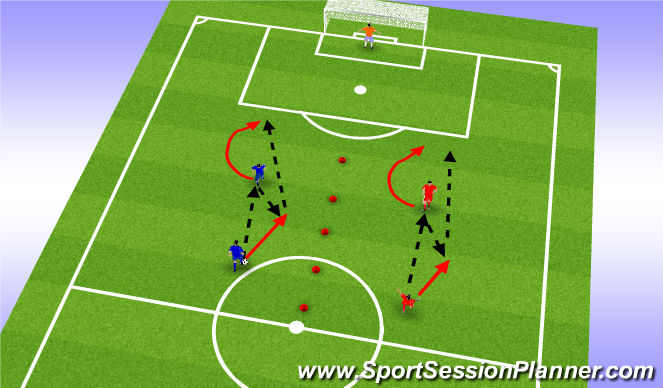 Football/Soccer Session Plan Drill (Colour): CM/CF Combination: Inside/Outside spins.