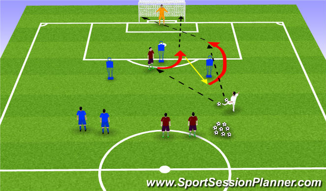Football/Soccer Session Plan Drill (Colour): Unopposed to Opposed