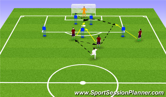 Football/Soccer Session Plan Drill (Colour): Movement, crossing, finishing
