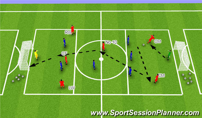 Football/Soccer Session Plan Drill (Colour): Specific