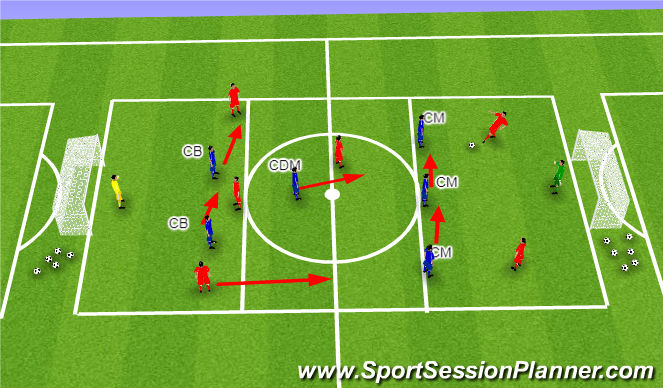 Football/Soccer Session Plan Drill (Colour): Specific