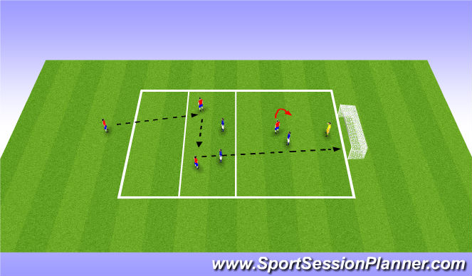 Football/Soccer Session Plan Drill (Colour): Quick finishing