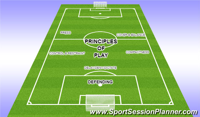 Football/Soccer Session Plan Drill (Colour): Defending Principles of play