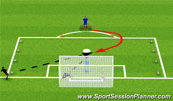 Football/Soccer Session Plan Drill (Colour): First Time Finishing