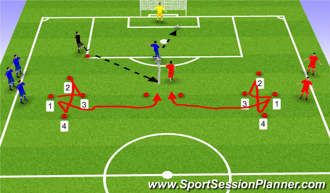 Football/Soccer Session Plan Drill (Colour): Station 3