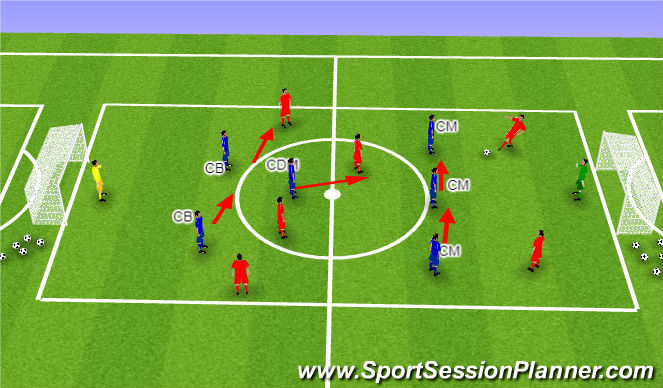 Football/Soccer Session Plan Drill (Colour): Specific