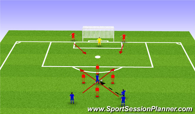 Football/Soccer: Finishing Drill (Technical: Crossing & Finishing ...