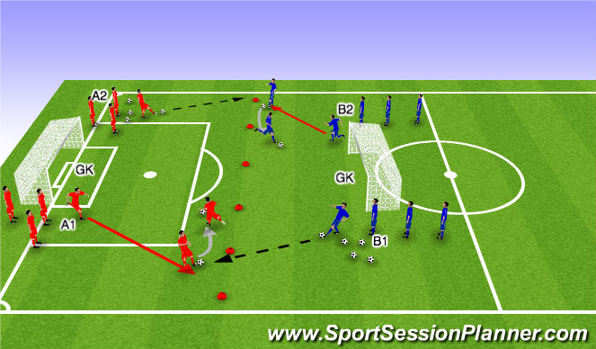 Football/Soccer Session Plan Drill (Colour): Finishing 4
