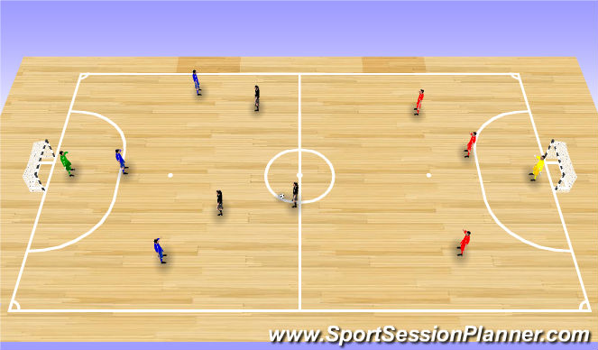 Futsal Session Plan Drill (Colour): 3v3v3