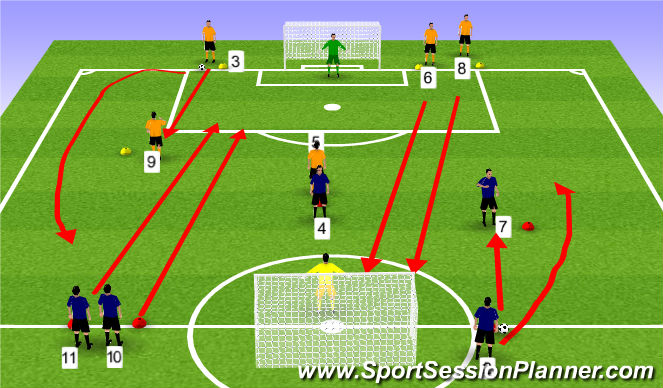 Football/Soccer Session Plan Drill (Colour): Main activity 2v1