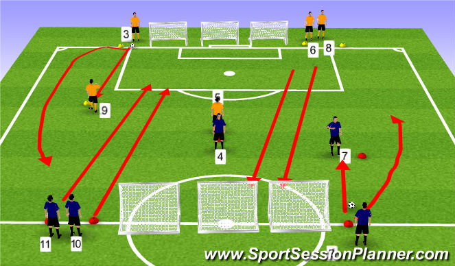 Football/Soccer Session Plan Drill (Colour): Unopposed pratice - Technique of crossing