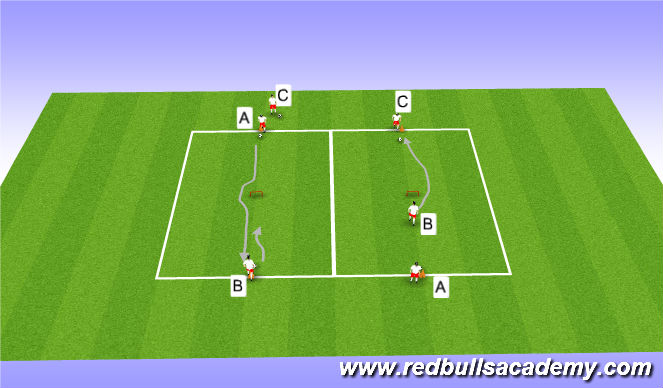 Football/Soccer Session Plan Drill (Colour): Main Theme - Attacking 1v1 (Unopposed)