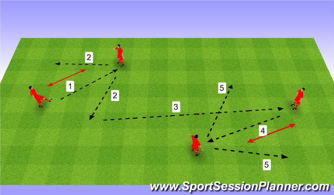 Football/Soccer Session Plan Drill (Colour): Passing drill. Ćwiczenie z podaniem.