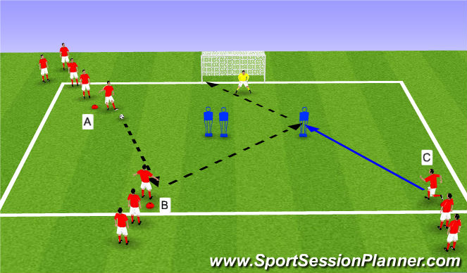 Football/Soccer Session Plan Drill (Colour): Finishing Practice
