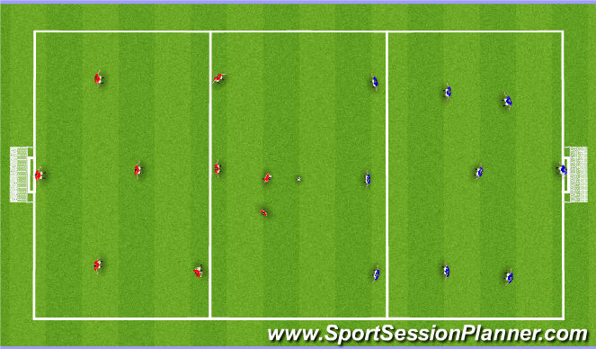 Football/Soccer Session Plan Drill (Colour): Finishing Game
