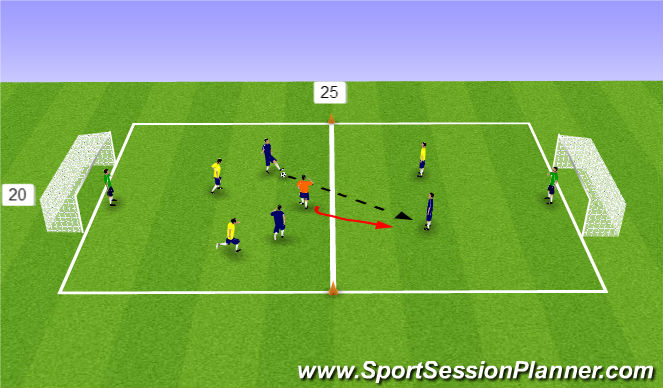 Football/Soccer Session Plan Drill (Colour): Overload's SSG 1v1+1 and 2v2+1