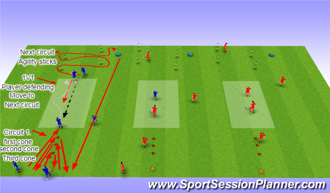 Football/Soccer Session Plan Drill (Colour): Physical Preparation