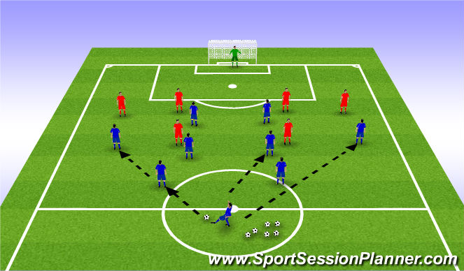 Football/Soccer Session Plan Drill (Colour): Phase of play