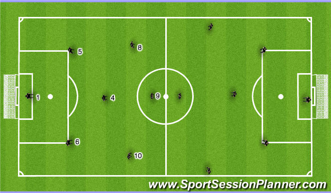 Football/Soccer Session Plan Drill (Colour): 7v7 Game