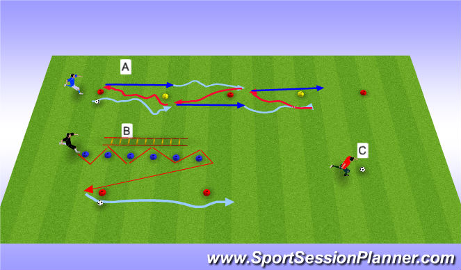 Football/Soccer Session Plan Drill (Colour): Screen 1