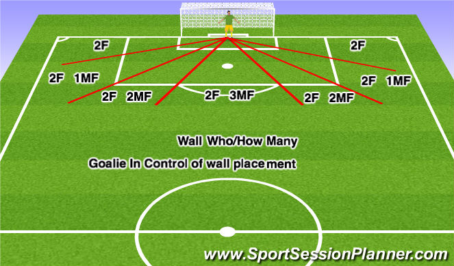 Football/Soccer Session Plan Drill (Colour): Screen 1