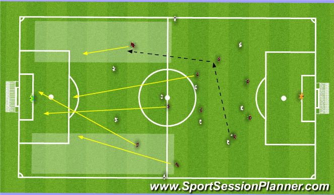 Football/Soccer Session Plan Drill (Colour): Attacking Transition