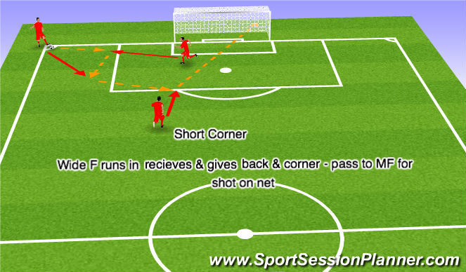 Football/Soccer Session Plan Drill (Colour): Screen 1