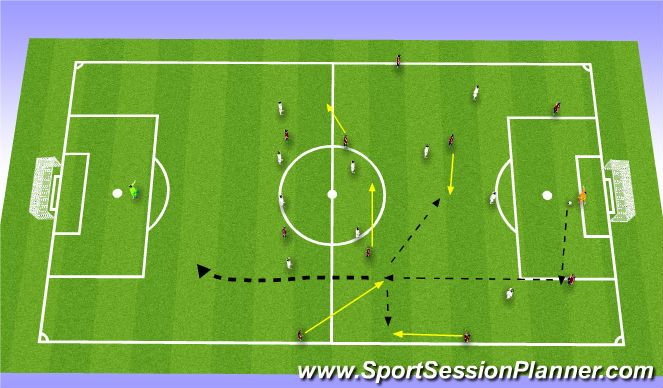 Football/Soccer Session Plan Drill (Colour): Pattern 2