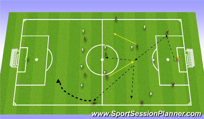Football/Soccer Session Plan Drill (Colour): Pattern 3