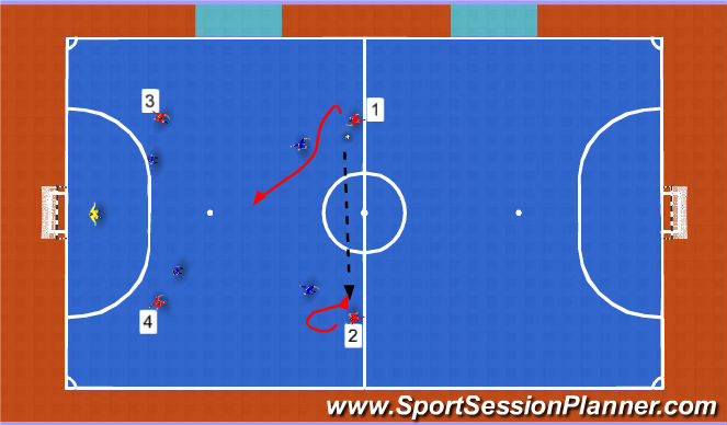 Futsal Session Plan Drill (Colour): Screen 2