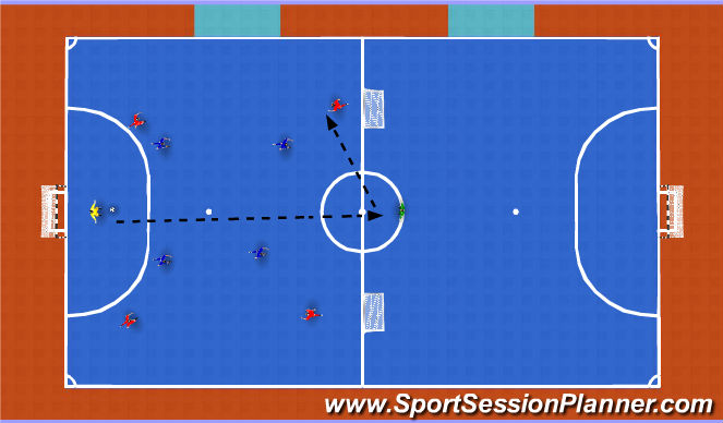 Futsal Session Plan Drill (Colour): Screen 3