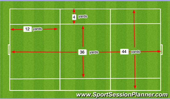 Football/Soccer Session Plan Drill (Colour): Set Up
