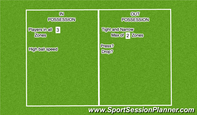 Football/Soccer Session Plan Drill (Colour): Coaching Points
