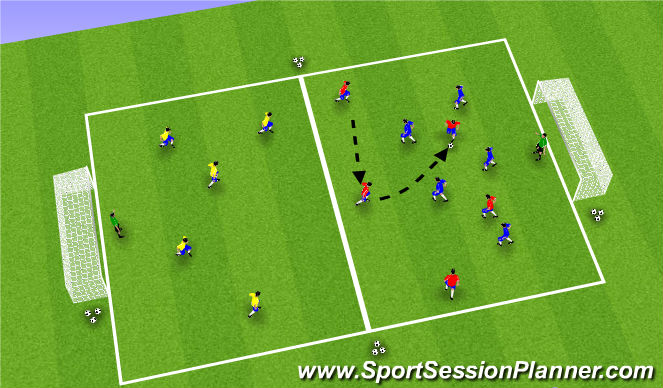 Football/Soccer Session Plan Drill (Colour): Activity III: 3-Team Transition