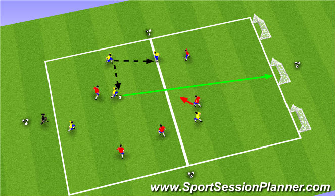 Football/Soccer Session Plan Drill (Colour): Activity V: High Press SSG