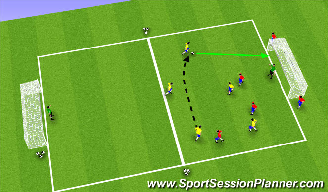 Football/Soccer Session Plan Drill (Colour): Activity VI: Overload Transition Game