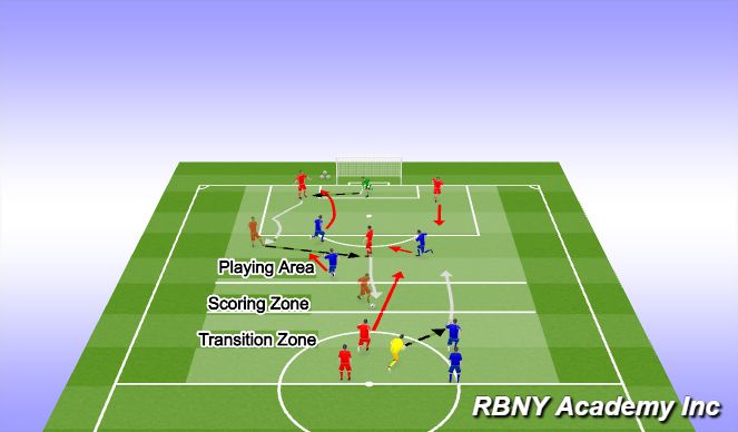 Football/Soccer Session Plan Drill (Colour): Group Development