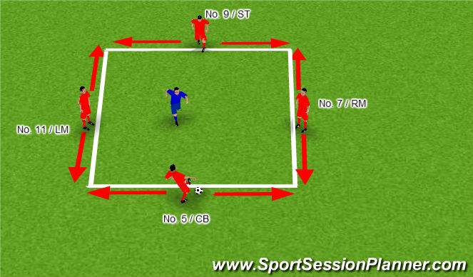 Football/Soccer: Defending in and around the box (Technical: Defensive