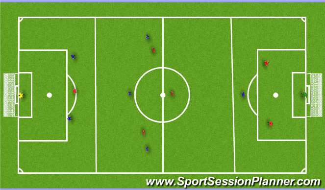 Football/Soccer Session Plan Drill (Colour): 7 v 7 SSG