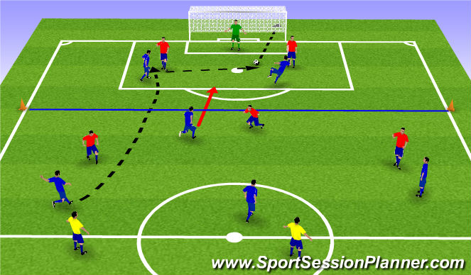 Football/Soccer Session Plan Drill (Colour): Expanded Small Sided Activity