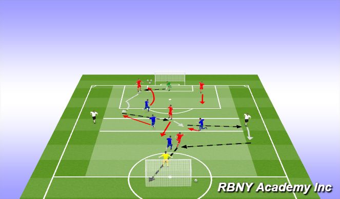 Football/Soccer Session Plan Drill (Colour): Conditioned Game