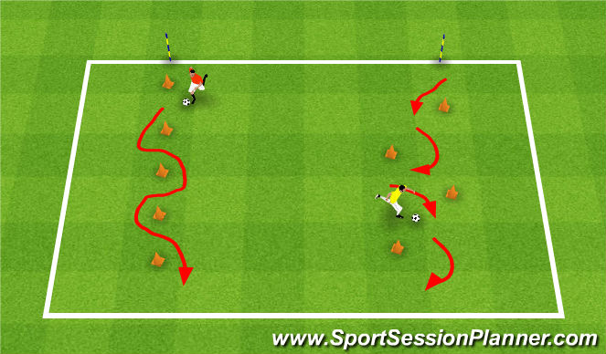 Football/Soccer Session Plan Drill (Colour): Speed Dribbling 5x reps each