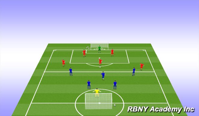 Football/Soccer Session Plan Drill (Colour): Game