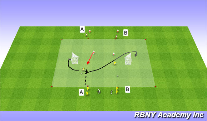 Football/Soccer Session Plan Drill (Colour): Progression 1